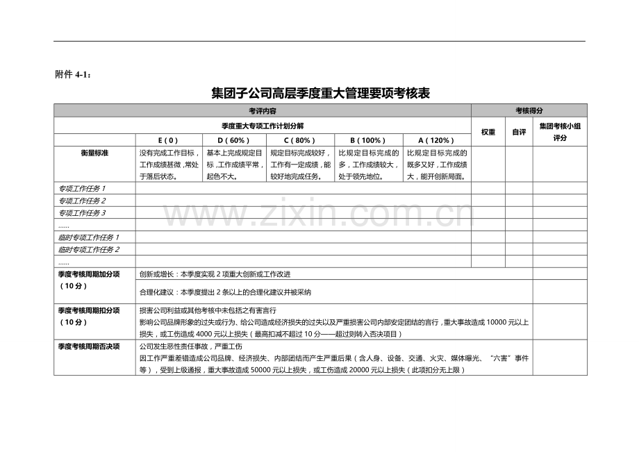 集团子公司高层绩效管理制度：附件4模版.doc_第1页