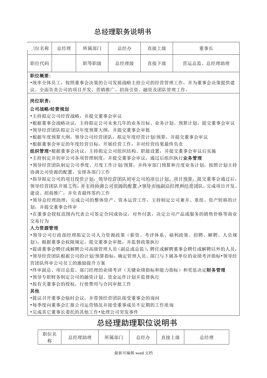 金融理财投资公司组织架构.doc_第3页