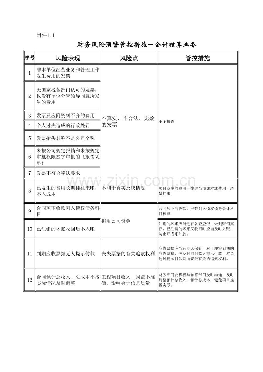 日常主要财务风险预警管控措施.xls_第1页