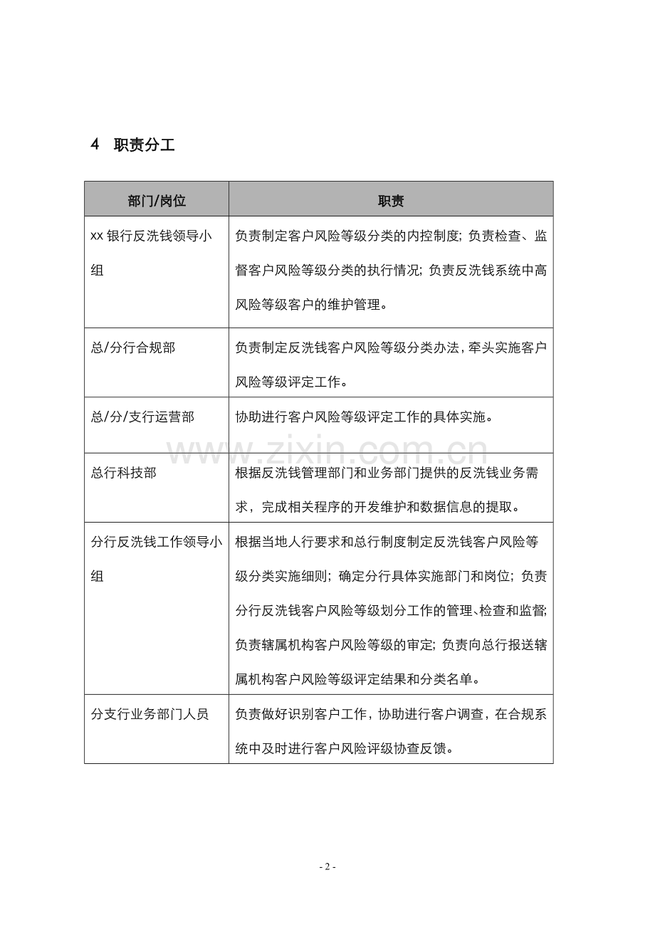 银行反洗钱客户风险等级分类管理办法.doc_第2页