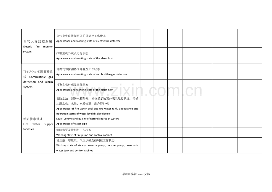 建筑消防设施巡查记录表(中英文对照).doc_第3页