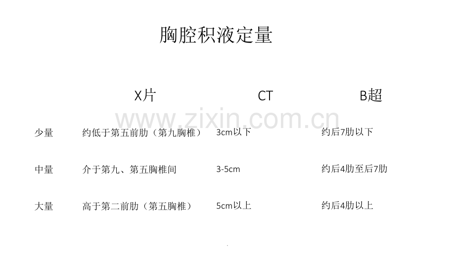 胸腔积液定量.ppt_第1页