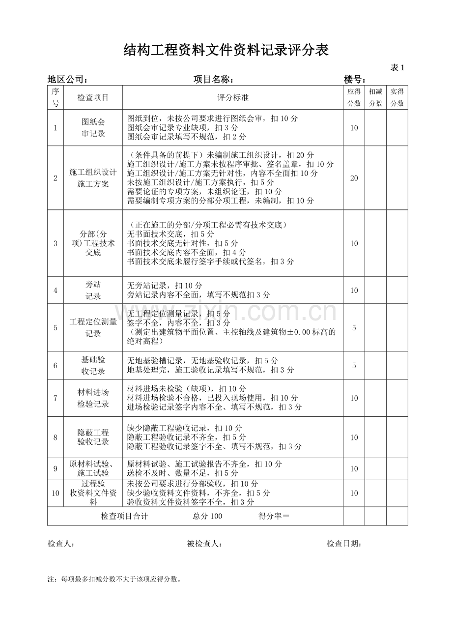 房地产公司-工程质量评分表修订版.doc_第2页