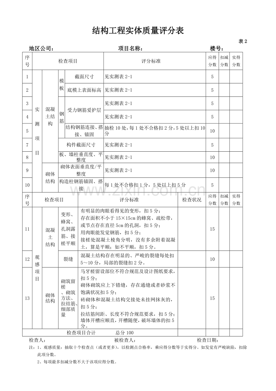 房地产公司-工程质量评分表修订版.doc_第3页