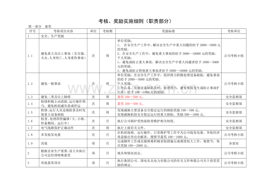 国电康平发电公司生产口考核管理制度.doc_第3页