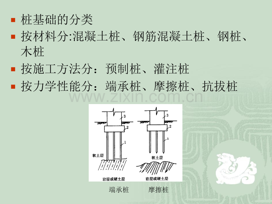 现代施工技术(4)深基础施工.ppt_第2页