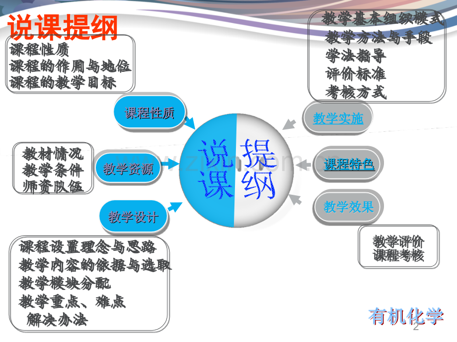 优秀说课有机化学.ppt_第2页