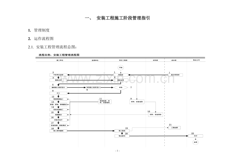 房地产公司安装工程施工阶段管理指引模版.docx_第1页