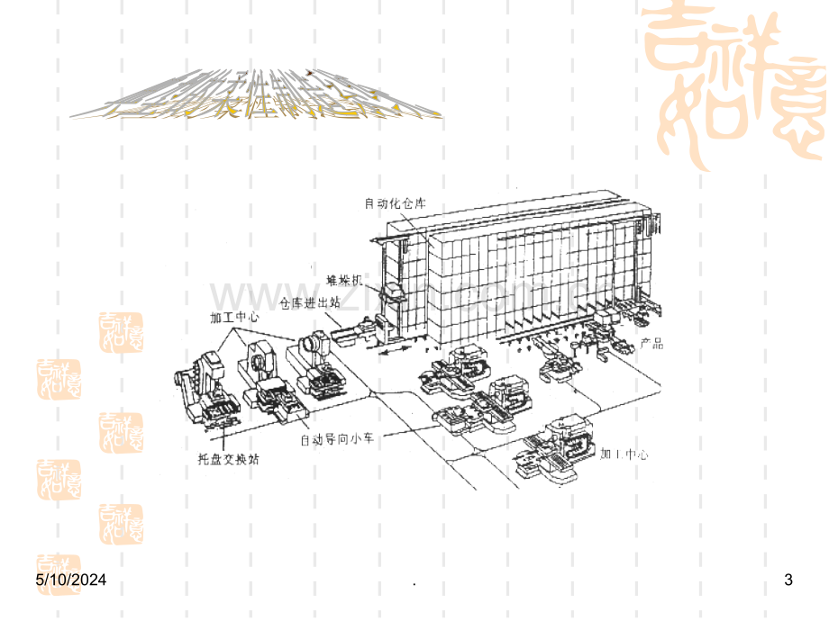 柔性制造系统32631.ppt_第3页