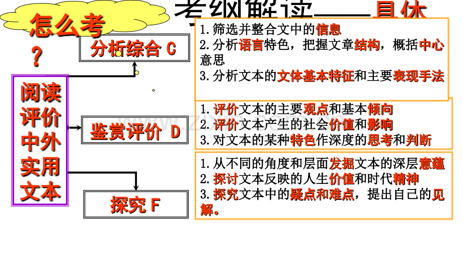 人物传记.ppt_第3页