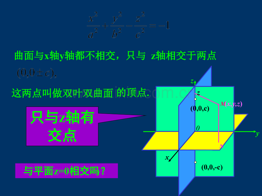 双叶双曲面.ppt_第2页