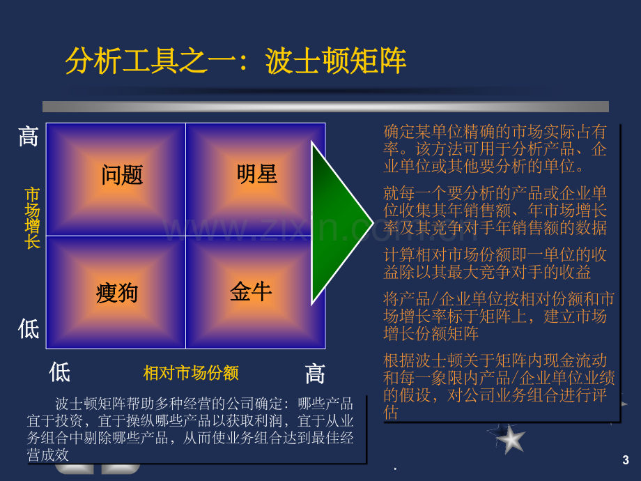 常用市场分析工具.ppt_第3页