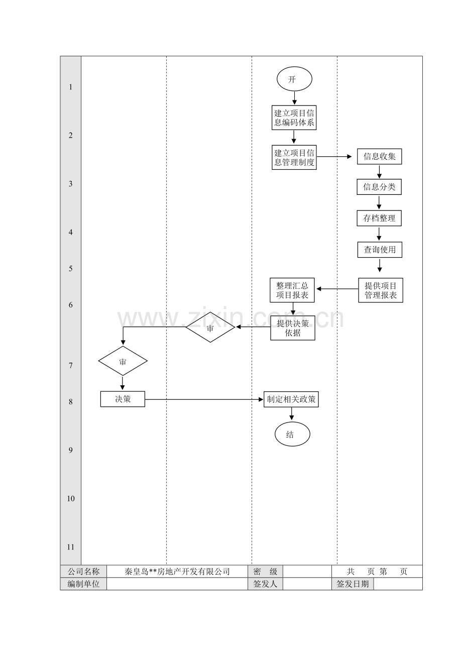 房地产公司项目信息管理流程模版.docx_第2页