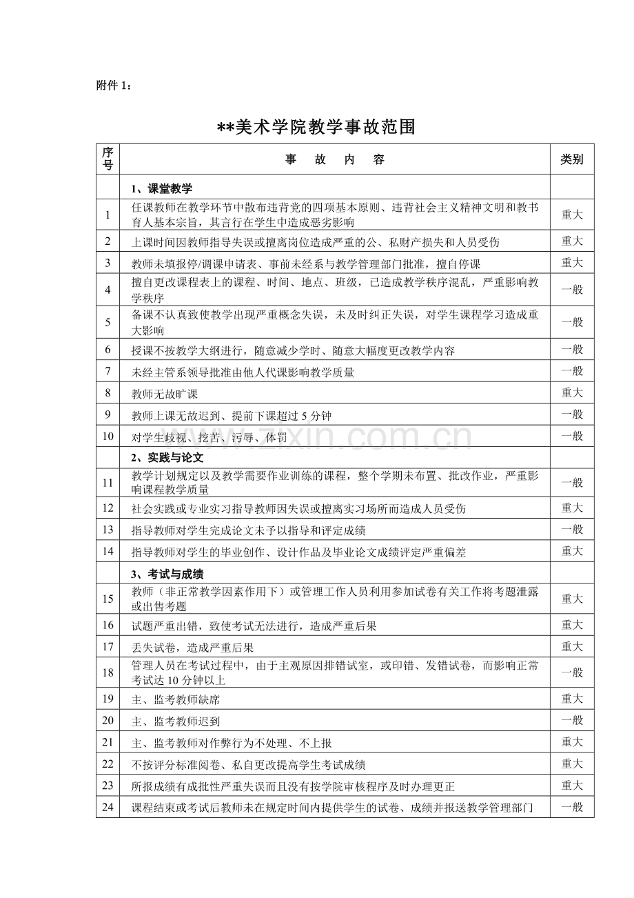 美术学院教学事故认定与处理办法(试行)模版.docx_第3页