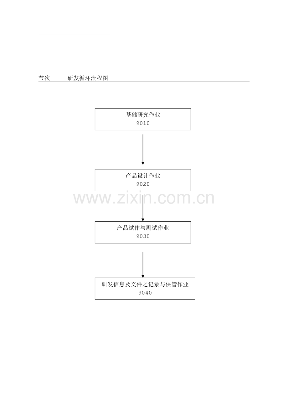 内部控制制度-研发循环.doc_第1页