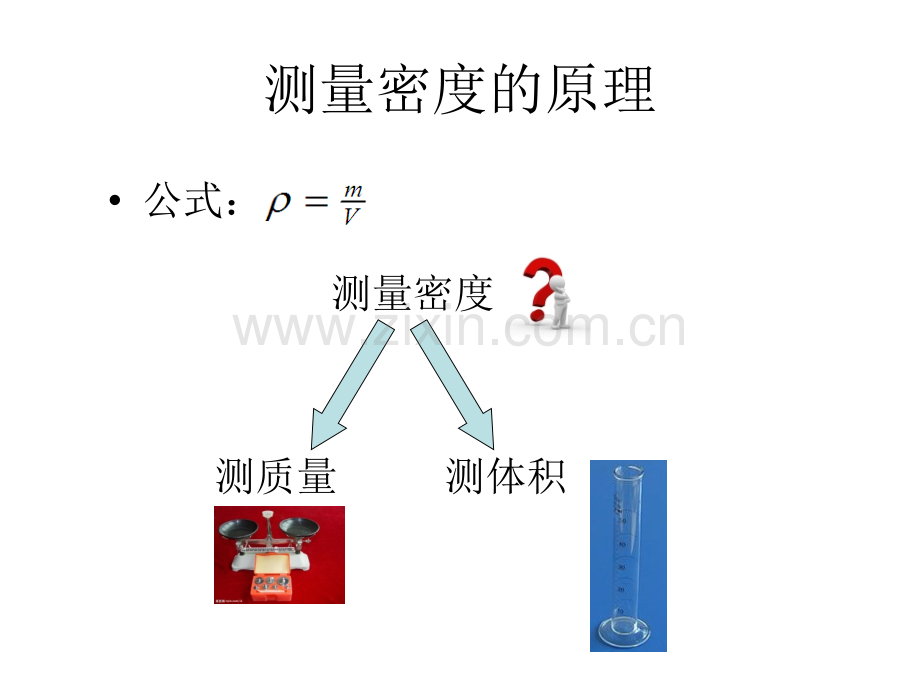 测量液体密度的方法总结.ppt_第2页