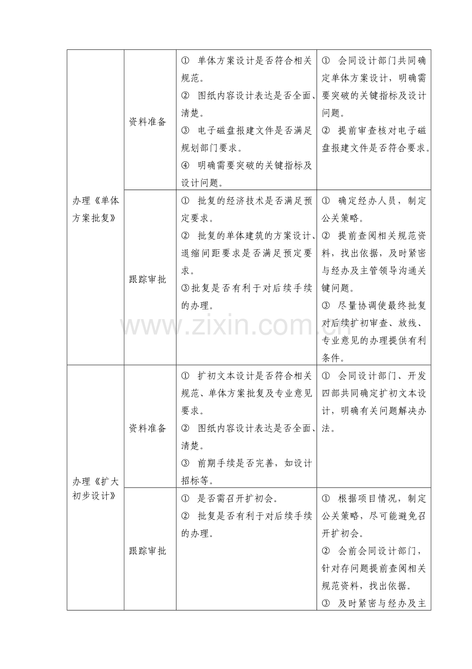 房地产项目报建手续.doc_第2页