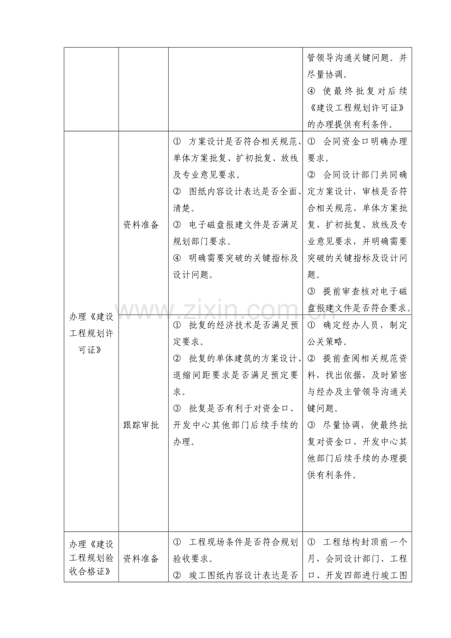 房地产项目报建手续.doc_第3页