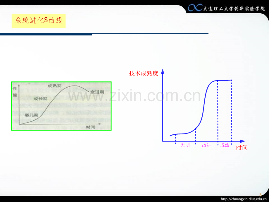 第4章-triz发明物理矛盾与技术矛盾解决原理.ppt_第3页