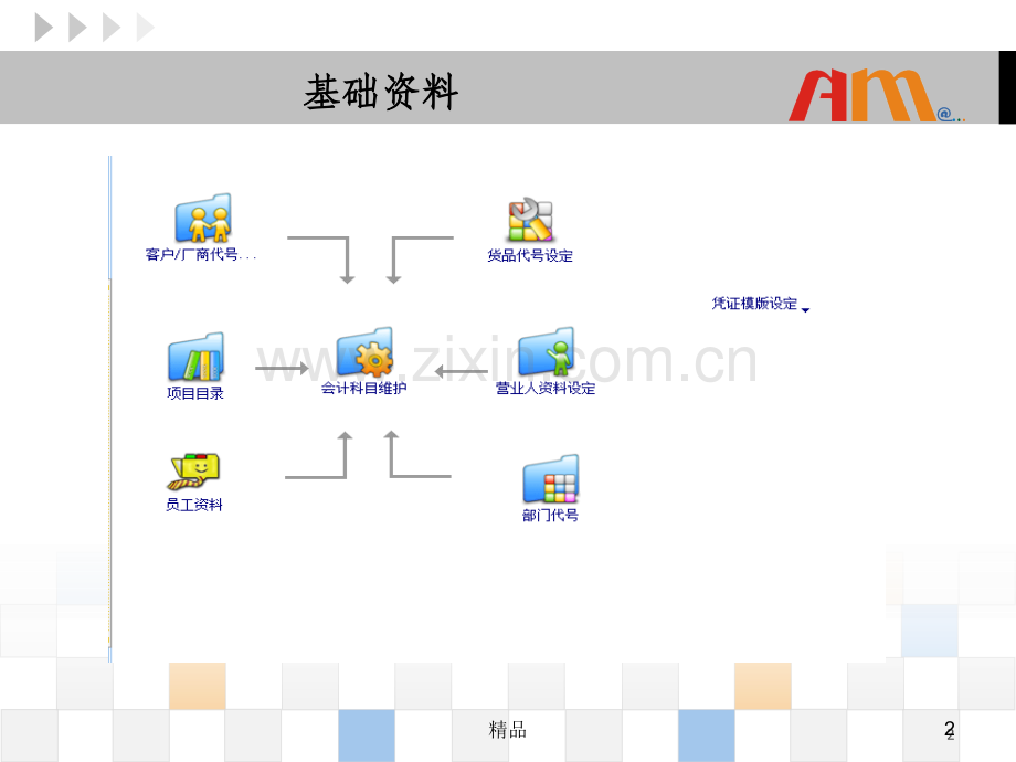 天思ERP流程.ppt_第2页