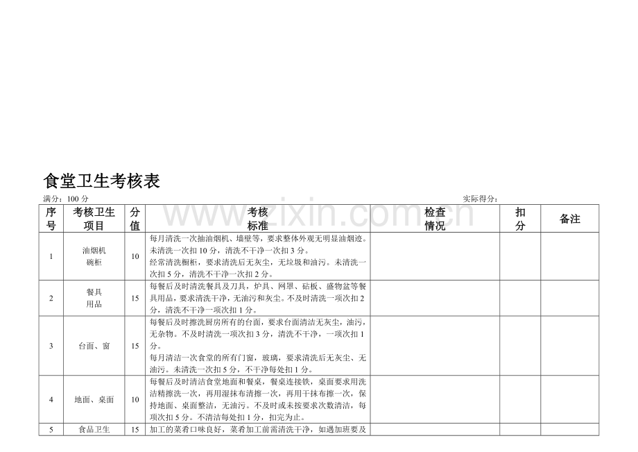 后勤考核表..doc_第1页