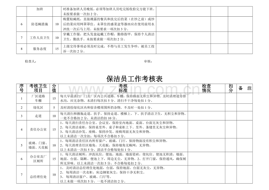 后勤考核表..doc_第2页