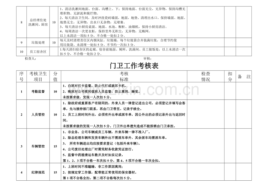 后勤考核表..doc_第3页