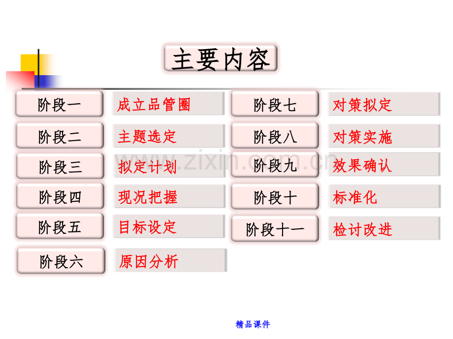 品管圈成果汇报模板.pptx_第2页