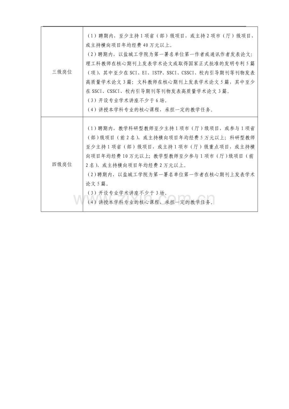 盐城工学院教师岗位聘期考核指标(讨论稿)..doc_第2页