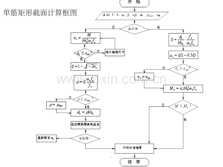 混凝土单筋矩形截面计算.ppt_第3页