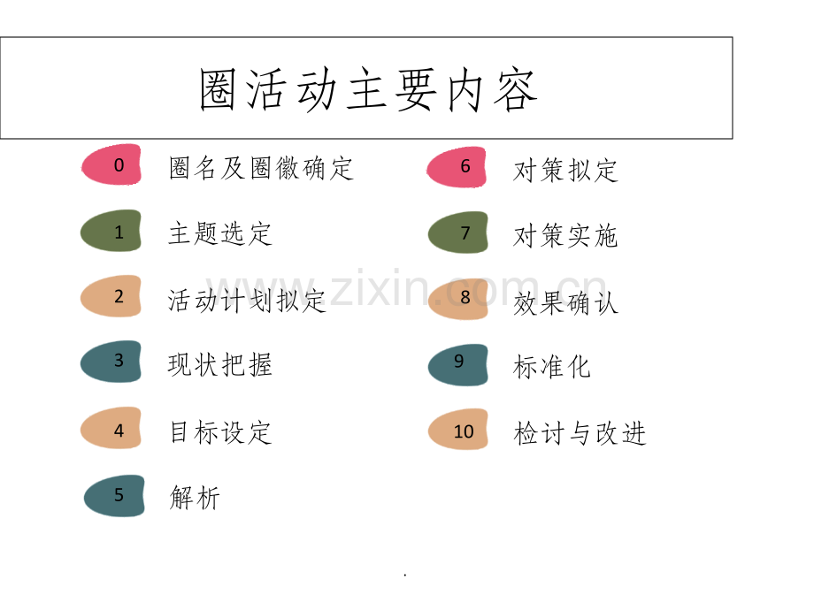 品管圈QCC成果汇报提高病案首页率.ppt_第2页