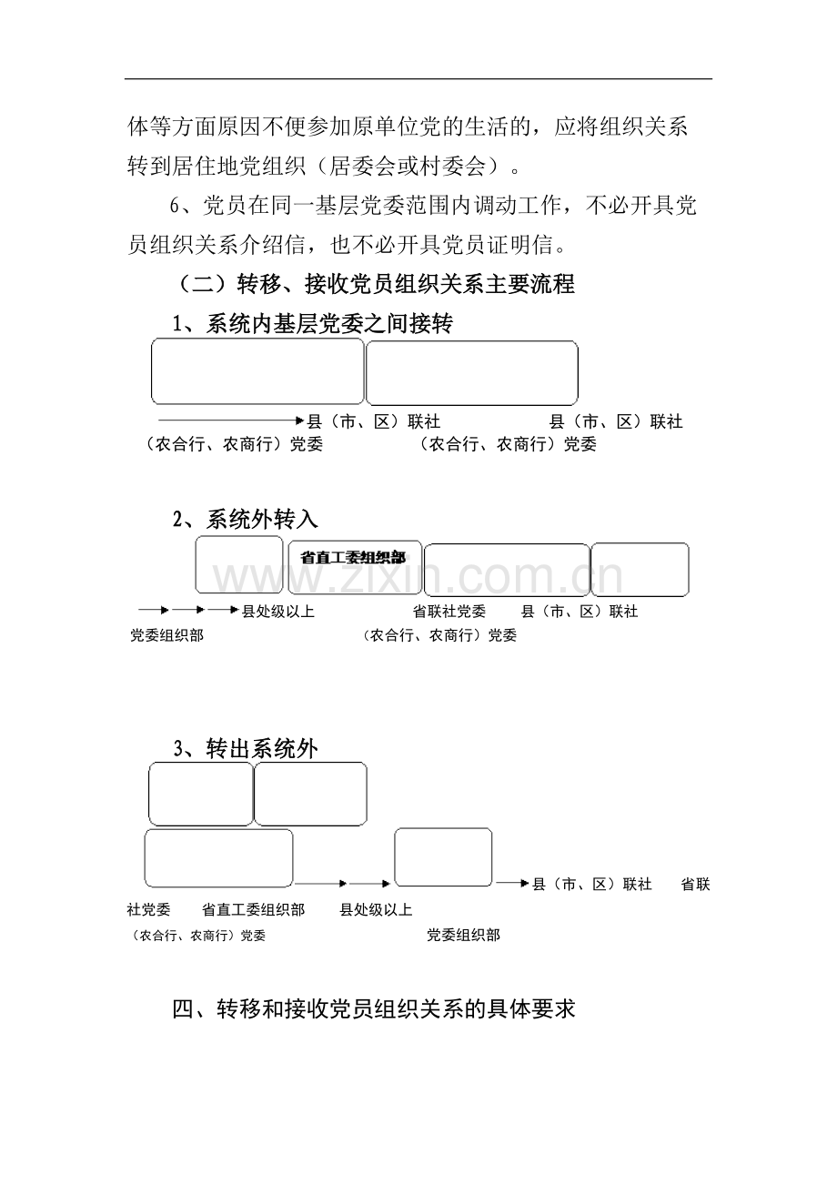 农商行党员组织关系管理办法模版.docx_第3页