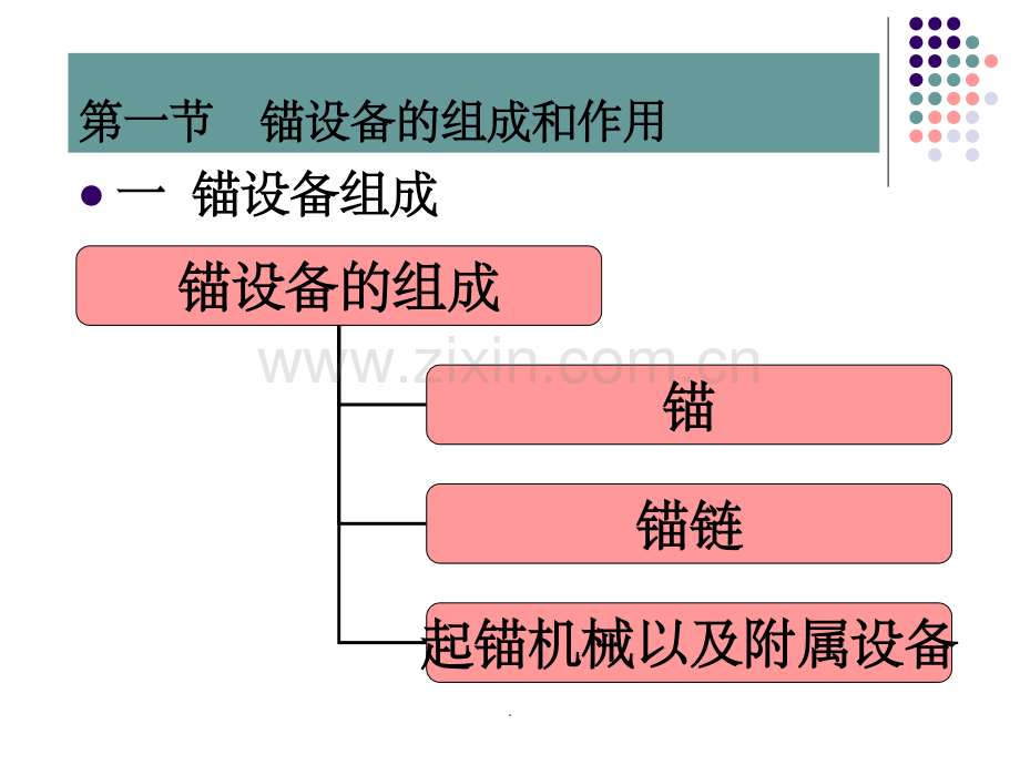 第三章-锚设备.ppt_第2页