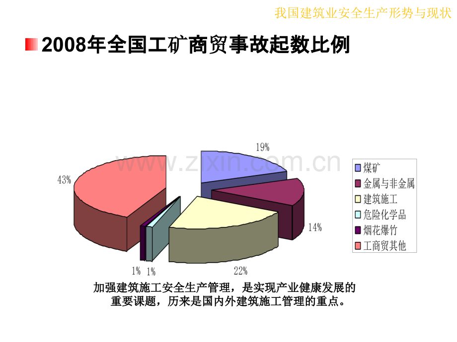 最终版建筑工程安全管理概论.ppt_第2页