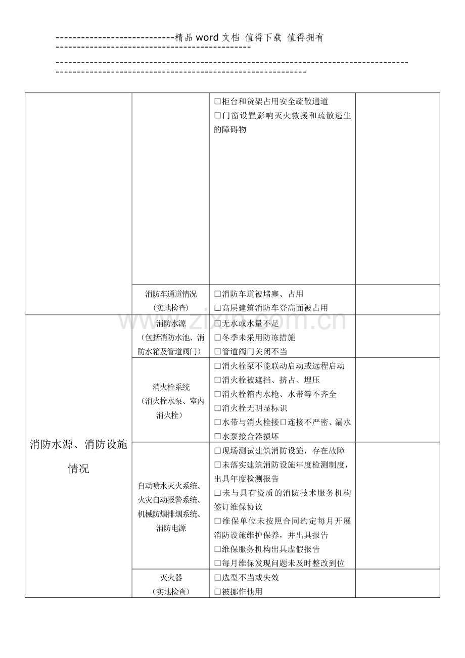 每月消防安全自查情况记录.doc_第2页