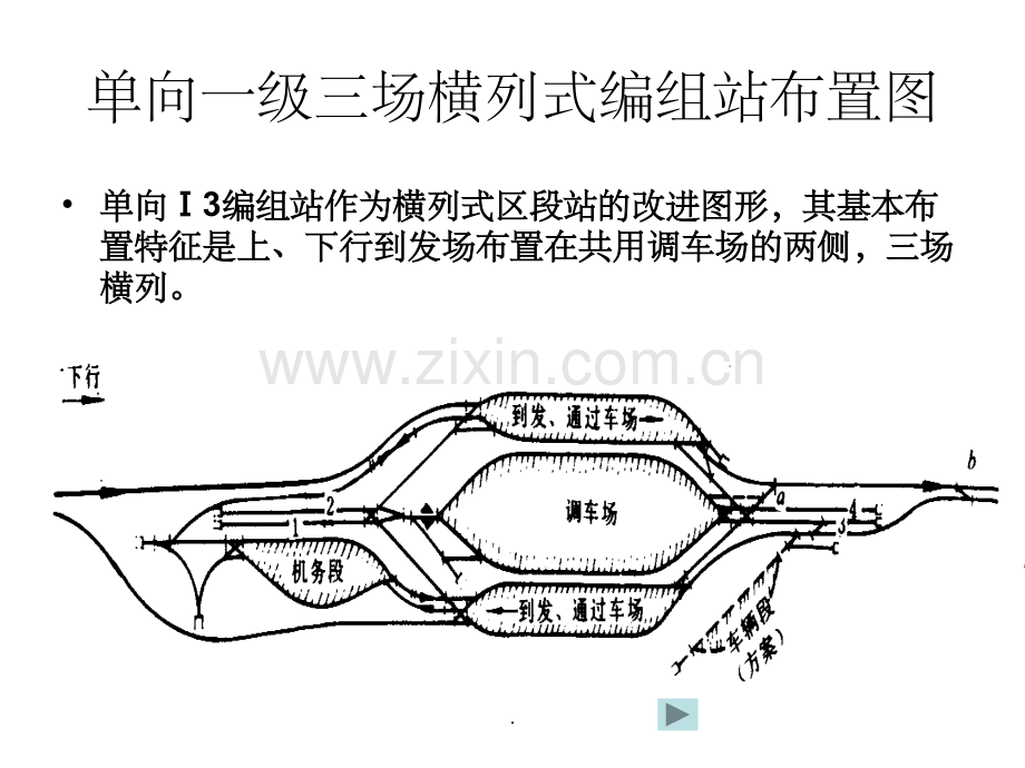 单向一级三场横列.ppt_第1页