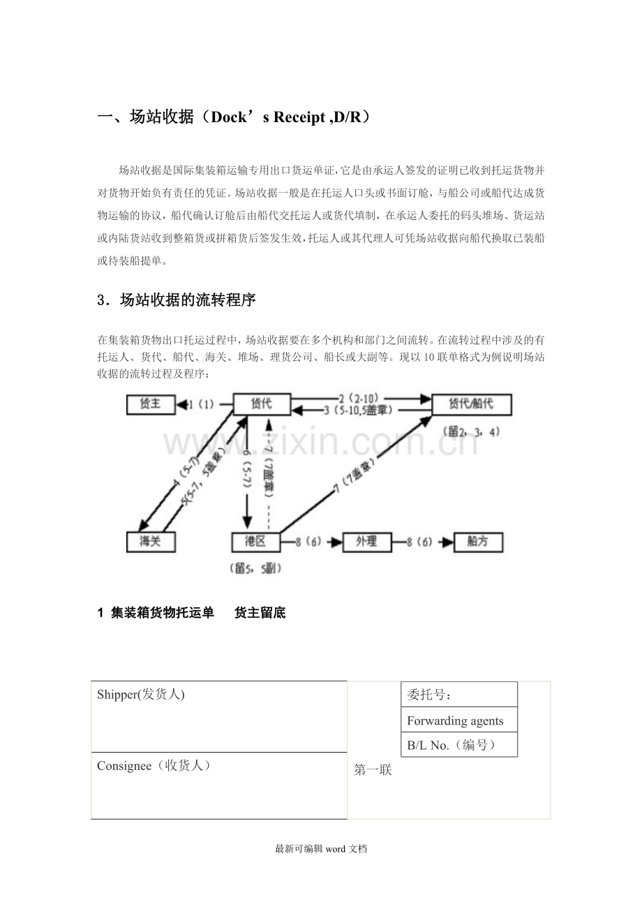 集装箱运输常用单证.doc_第1页