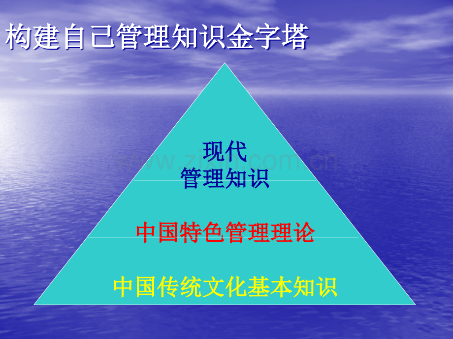 企业经营管理经典实用构建自己管理知识的金字塔.ppt_第2页