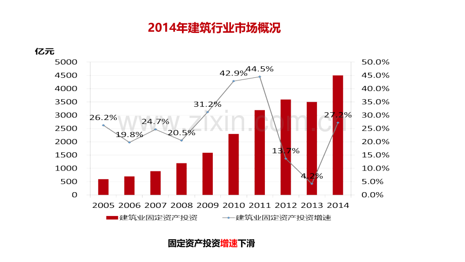 租赁行业应收账款管理与风险控制.ppt_第3页