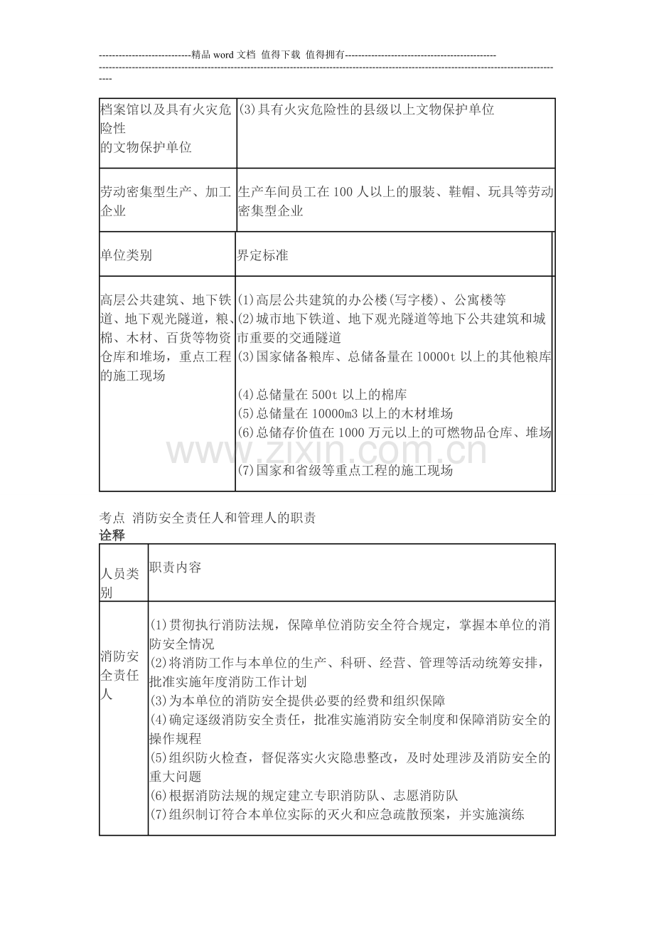 注册消防工程师消防安全技术综合能力二.doc_第2页