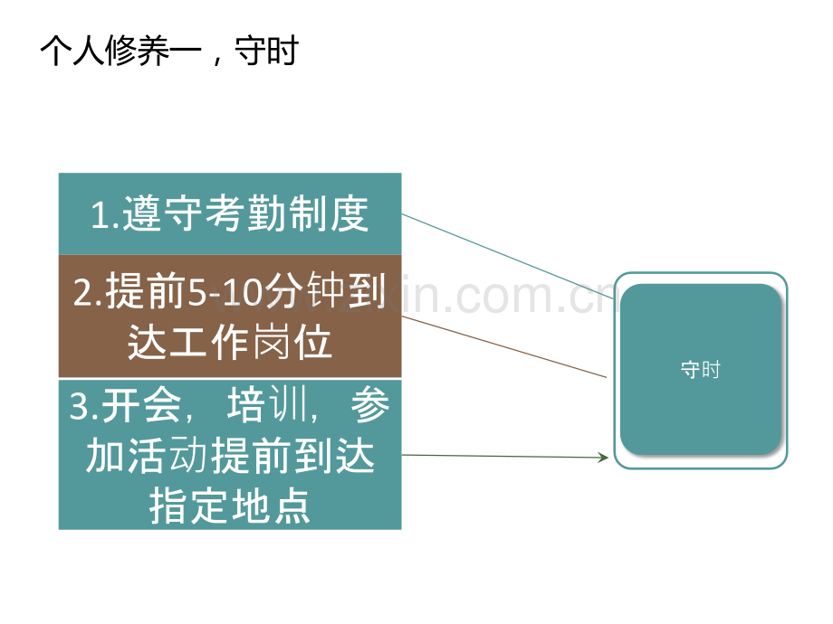 员工个人修养.pptx_第3页