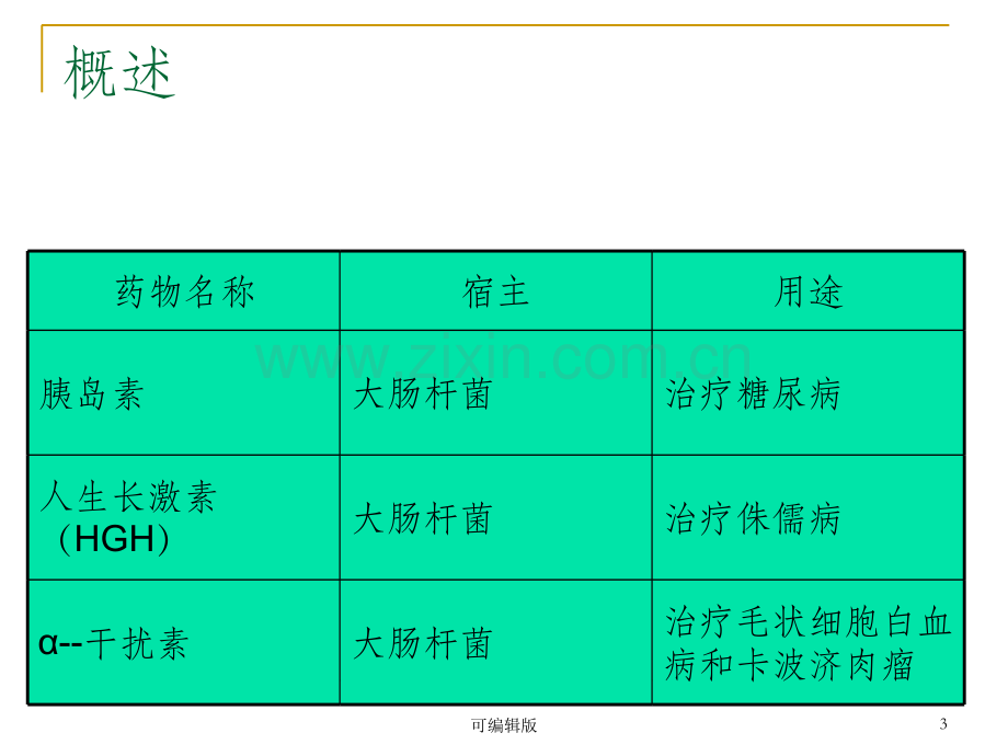 细胞的破碎与分离包涵体.ppt_第3页