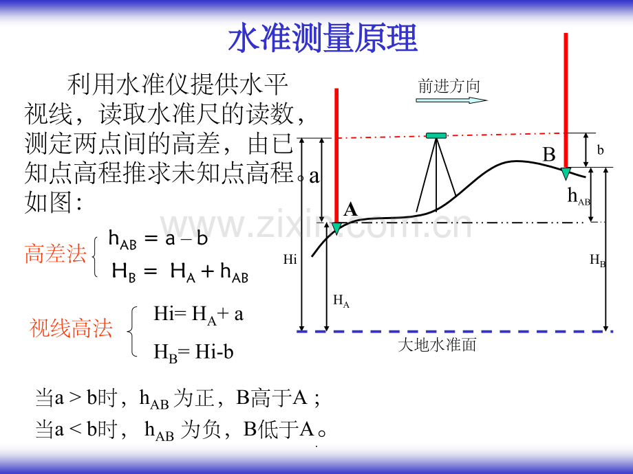 水准仪使用教程.ppt_第3页