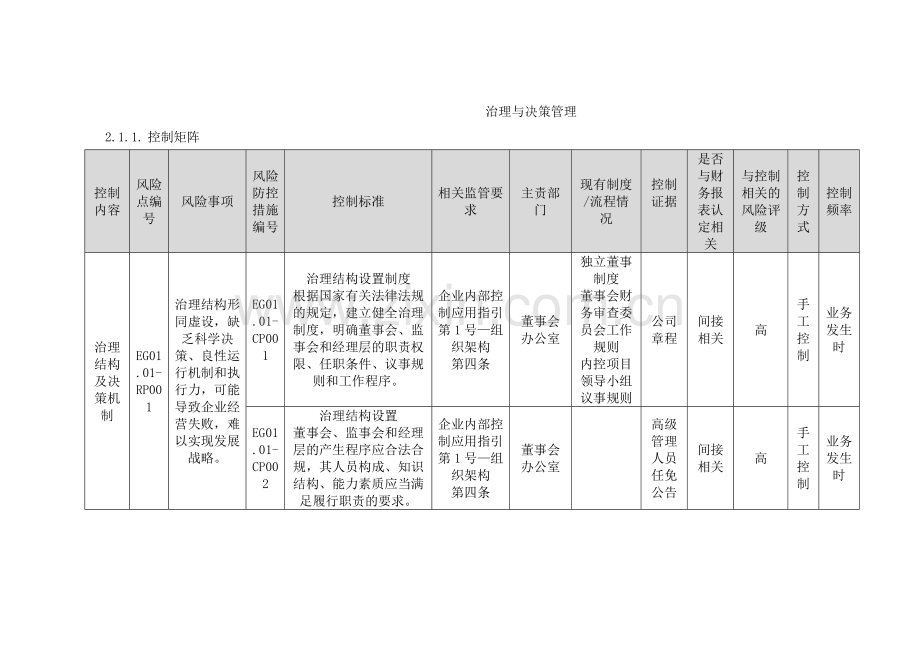 控股集团有限公司内部控制治理与决策管理.docx_第1页