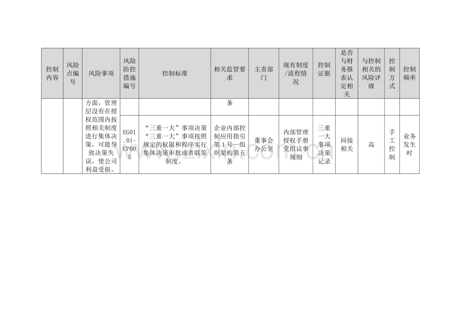 控股集团有限公司内部控制治理与决策管理.docx_第3页