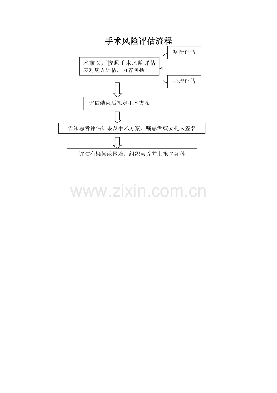 手术风险评估制度及流程模版.doc_第3页