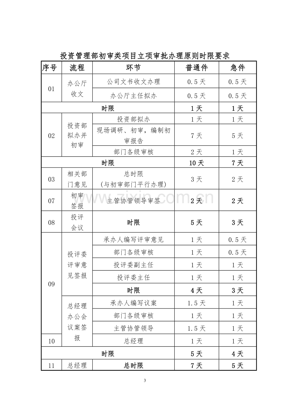 股份有限公司投资项目立项审批管理流程模版.docx_第3页