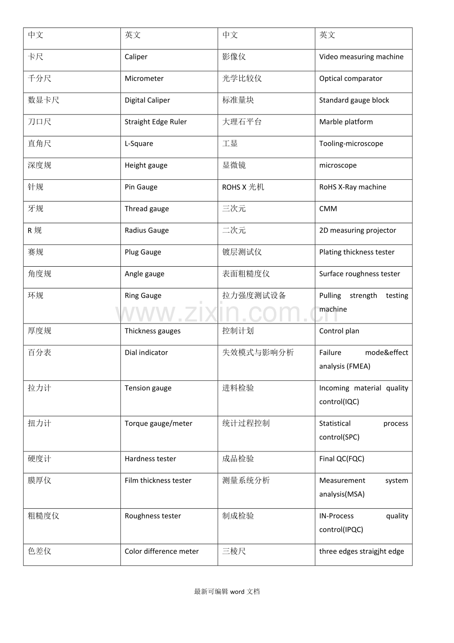 检测仪器中英文对照表.doc_第1页