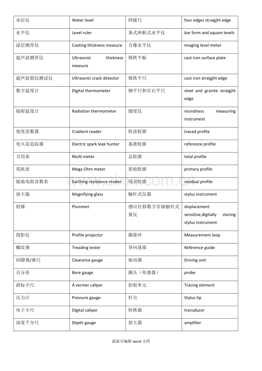 检测仪器中英文对照表.doc_第2页