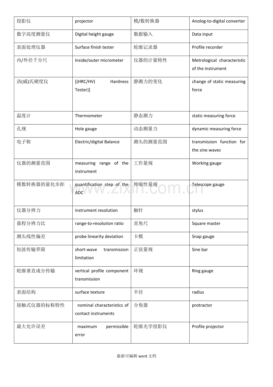 检测仪器中英文对照表.doc_第3页